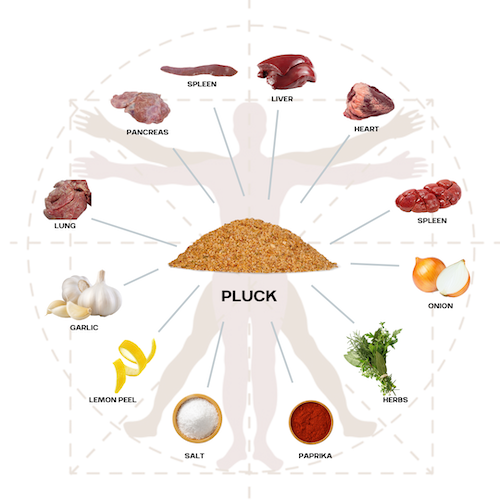 Pluck Original ingredients